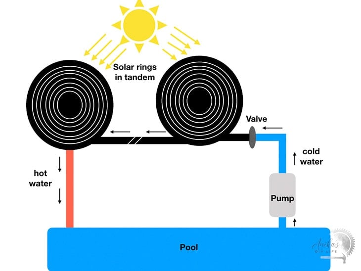 schematic showing how does a solar pool heater work