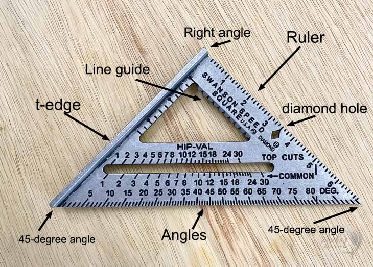 parts of a speed square marked
