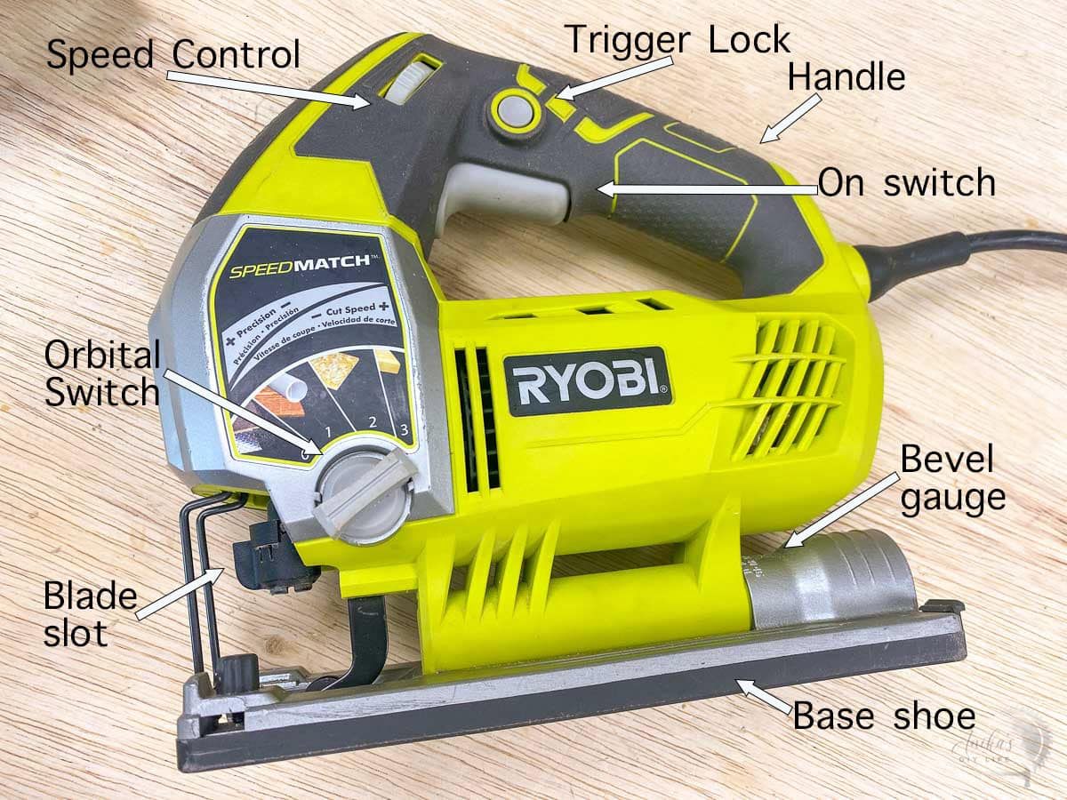 Jigsaw with all parts labeled