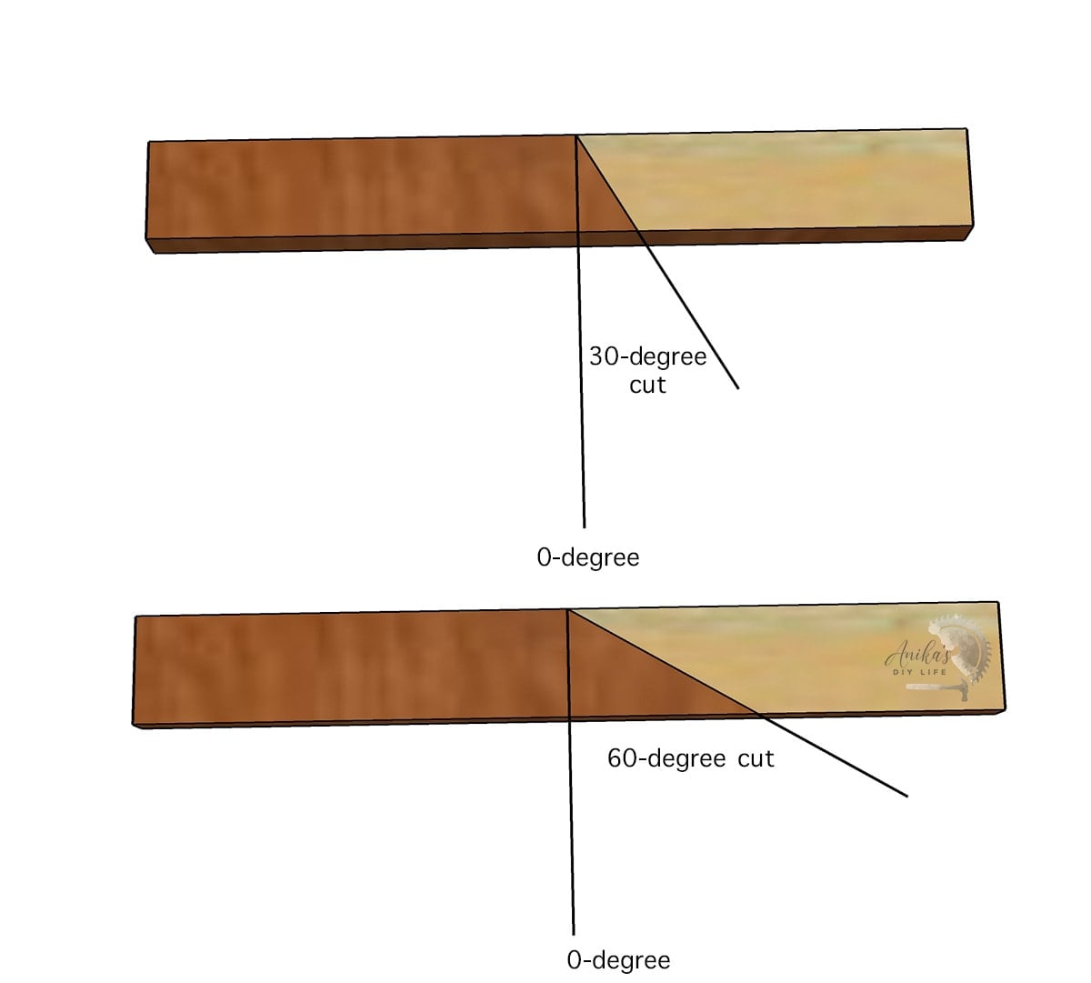 schematic showing cuts on am miter saw