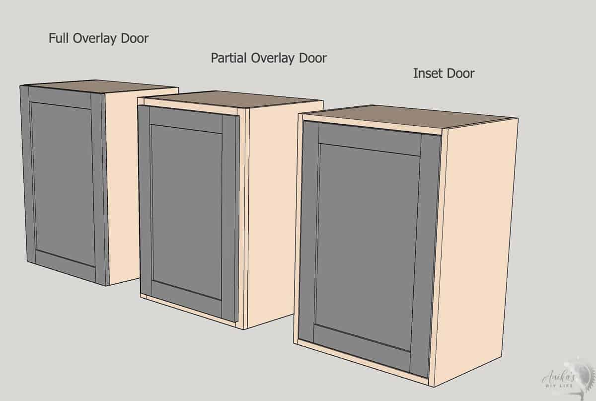 schematic diagram of the three different cabinet door overlays