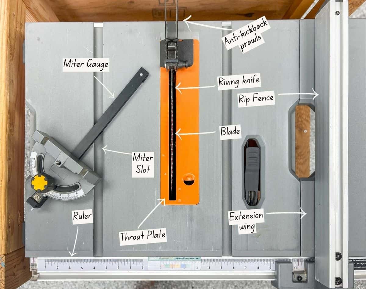 parts on the top of a table saw labeled