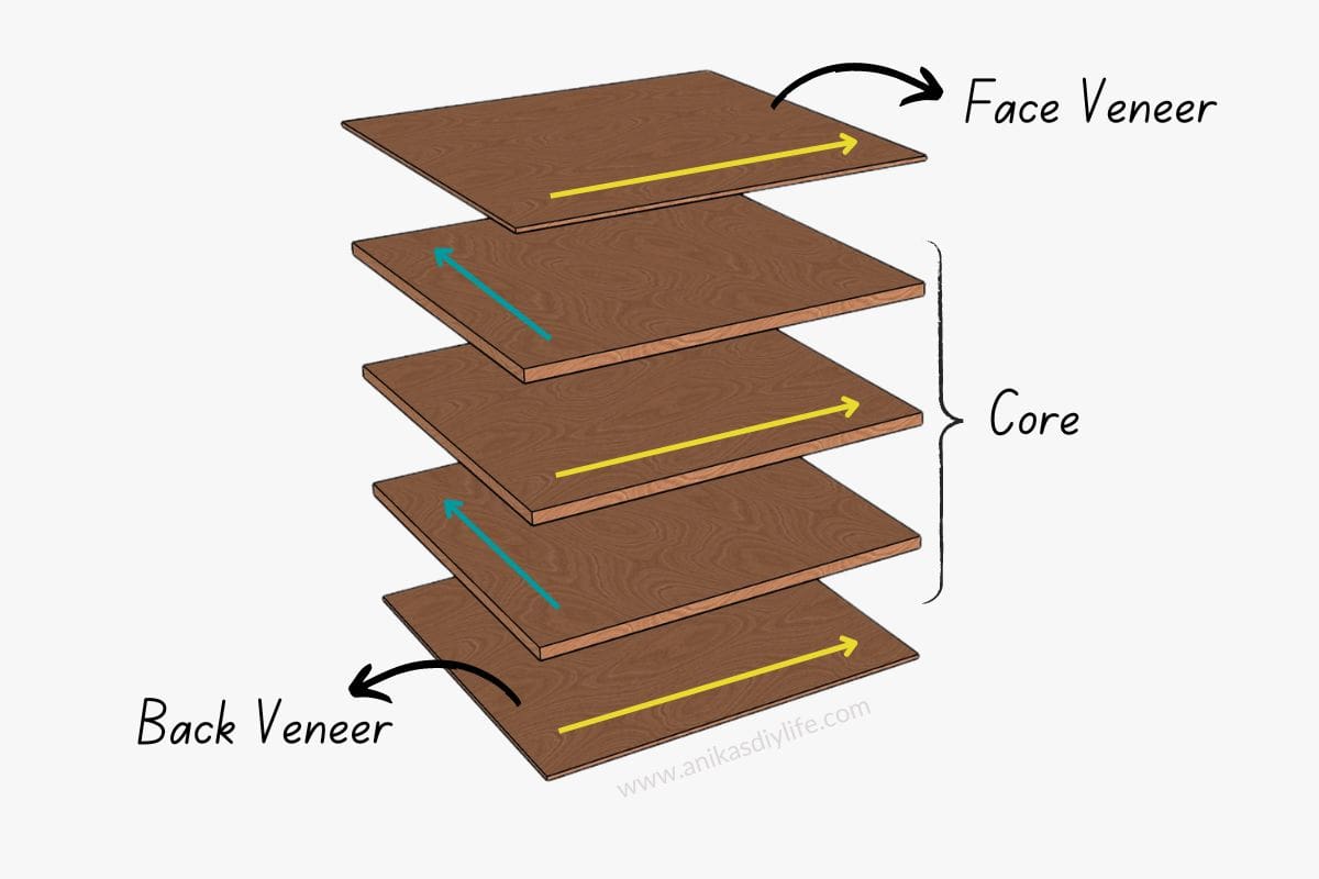 schematic showing the layers of plywood